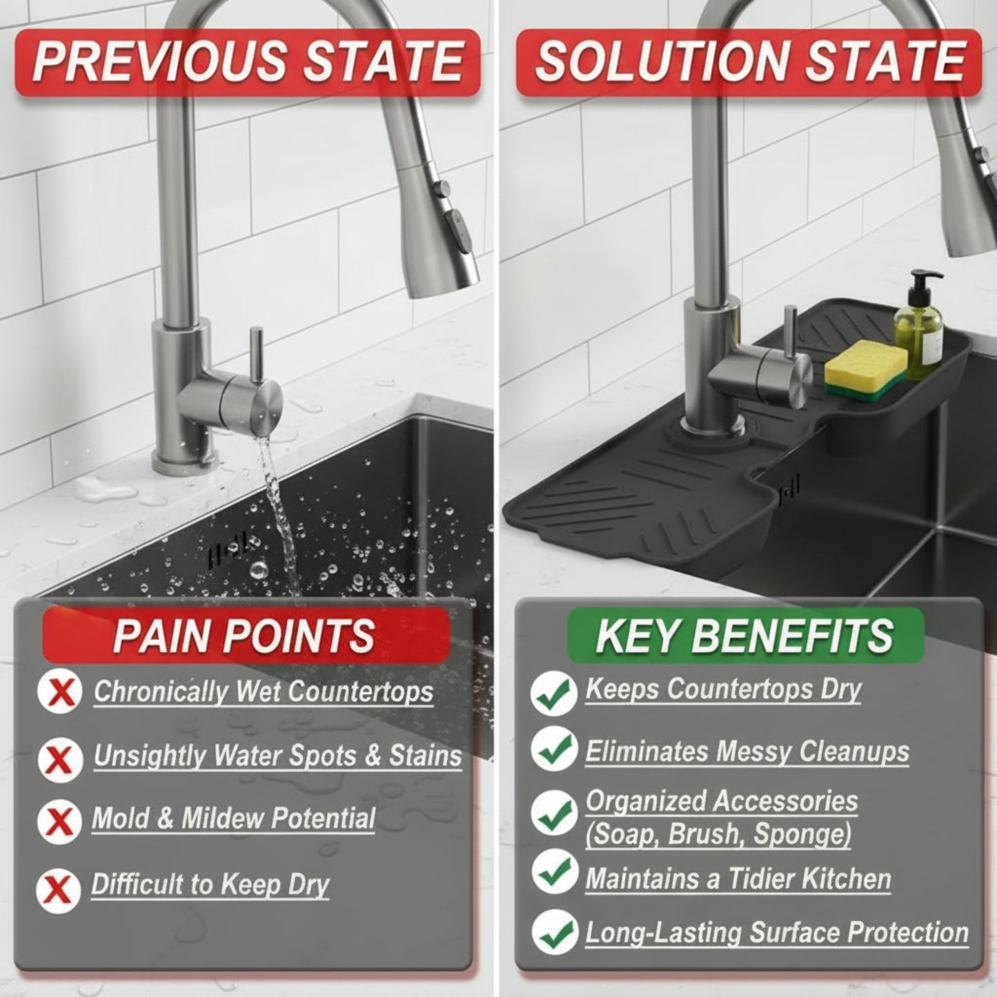 A split comparison graphic for a kitchen faucet drain guard. The left panel shows a wet sink under a chrome faucet with water running, labeled 'PREVIOUS STATE' with pain points like a wet countertop and mold potential.